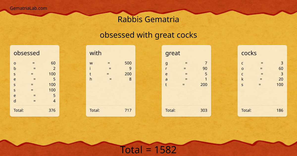 obsessed with great cocks in rabbis Gematria